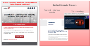 Email Drip Campaign